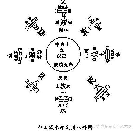 五行八卦八卦图|风水之基础实用八卦图及九宫图（初学者必背）